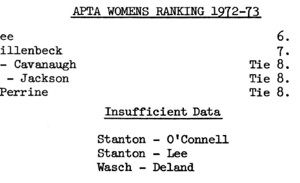 1972-73 Women's Rankings