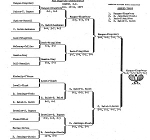 Tournament drawsheet and results