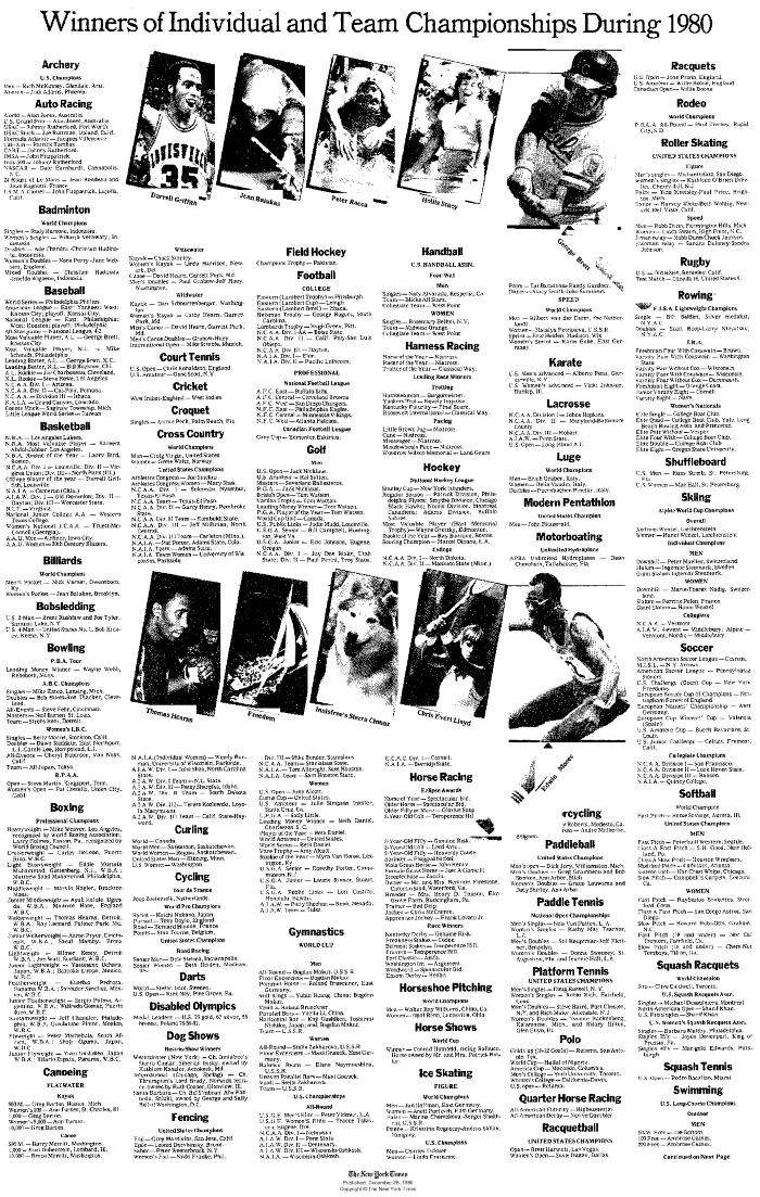 NYT listing of "Winners of Individual and Team Championships during 1980"