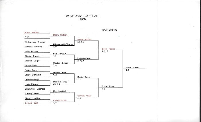 2008 Women's 50+ Drawsheet