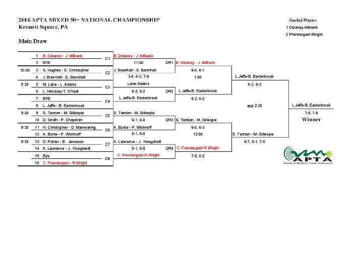 2016 Mixed 50+ Senior Drawsheet