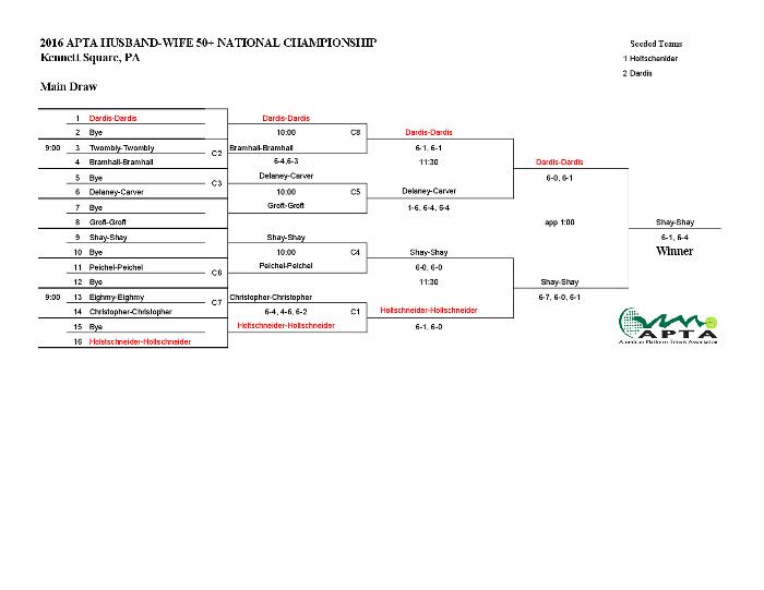 2016 Husband-Wife 50+ Senior Drawsheet