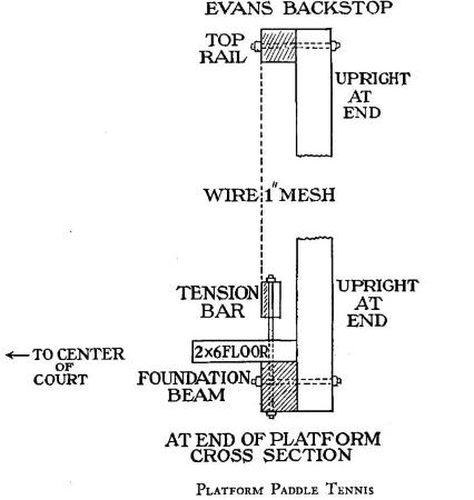 The Evans Backstop Design