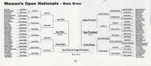 Women's Draw [click to enlarge]