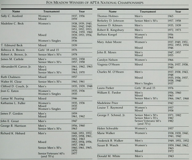 National Champions from Fox Meadow Tennis Club as of 1982