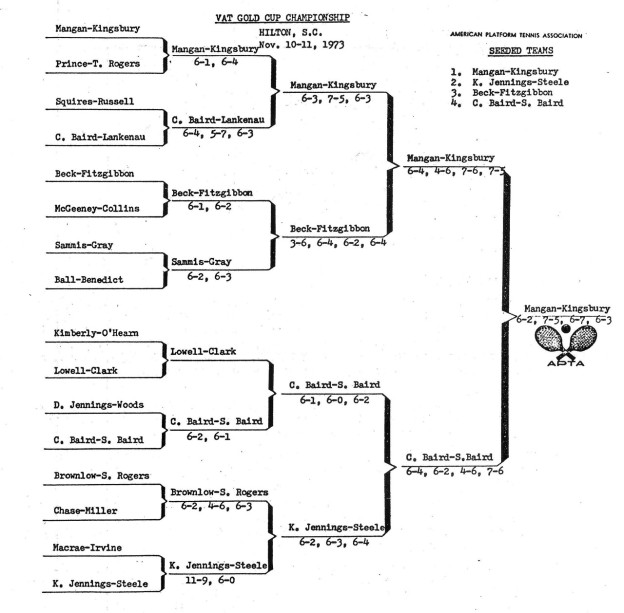 Tournament drawsheet and results
