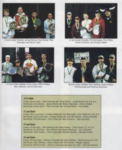 Tournament results. [click to enlarge]