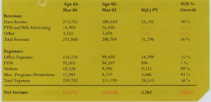 APTA Financial Snapshot